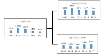 香港二四六天天免费资料大全|探索未来科技新趋势_技术版.7.493